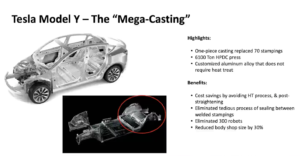 Tesla-Model-Y-one-piece-casting