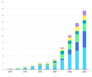 IEA global EV sales chart